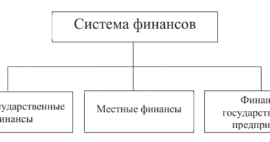 Система финансов