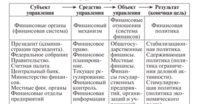 управление финансами
