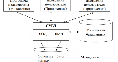 Архитектура информационных систем, использующих концепцию баз данных