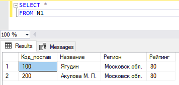 Данные представления N1