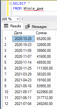 Данные таблицы Итоги_дня