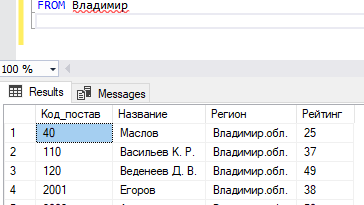 Данные таблицы Владимир