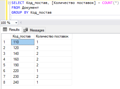 Команда SELECT с группировкой