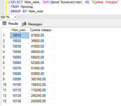 Команда SELECT с предложением GROUP BY