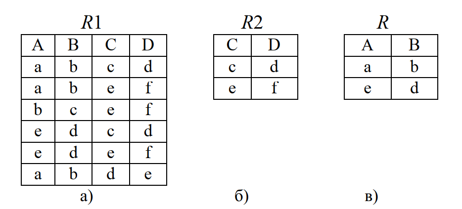 Пример операции деления