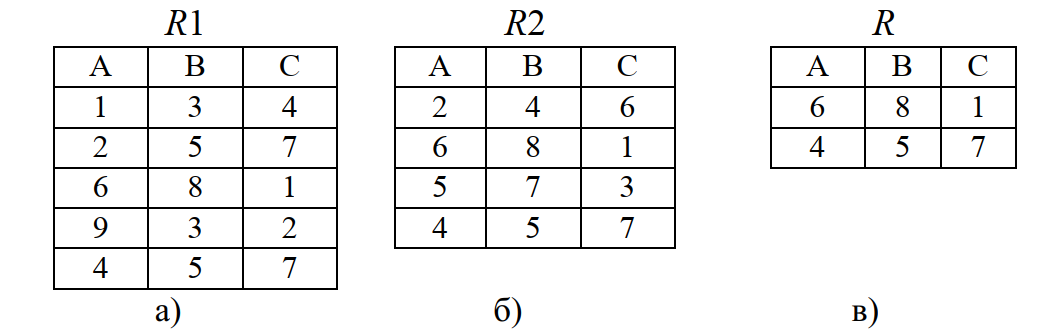 Пример операции пересечения