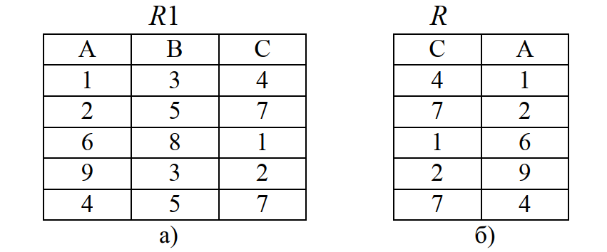 Пример операции проекция
