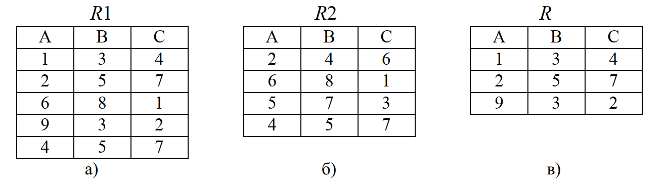Пример операции разность