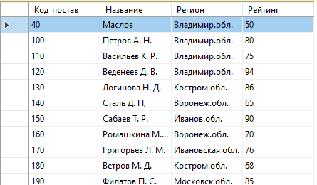 Результат вставки строки в таблицу
