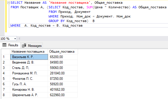 Результат запроса с подзапросом в предложении FROM