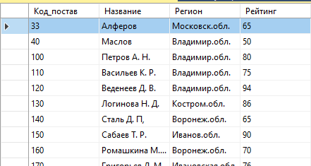Таблица Поставщик после вставки новой строки