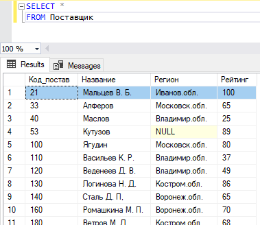 Таблица Поставщик после вставки строки со значениями