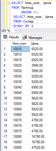 Запрос с оператором UNION